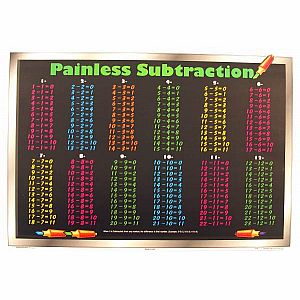 Subtraction Placemat 