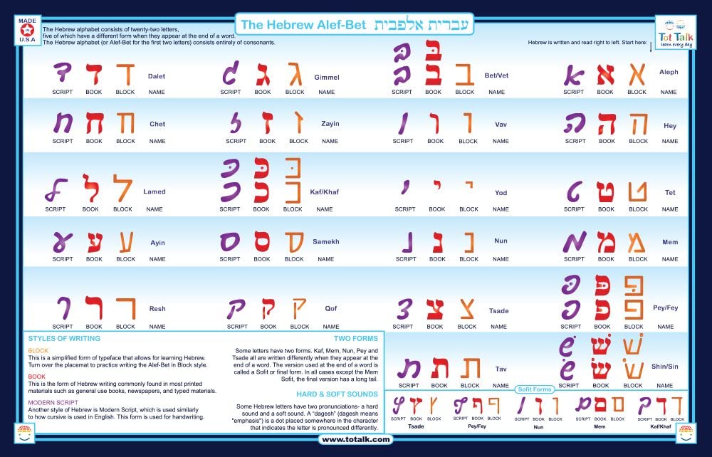 Hebrew Alphabet Chart For Children